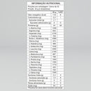 Tabela nutricional Whey 80 Growth: 23g proteina, 5,2g BCAAs, 4,5g glutamina por dose de 30g